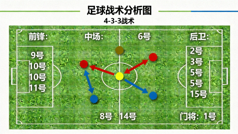 足球战术分析图示图片 - 球场战术板布局